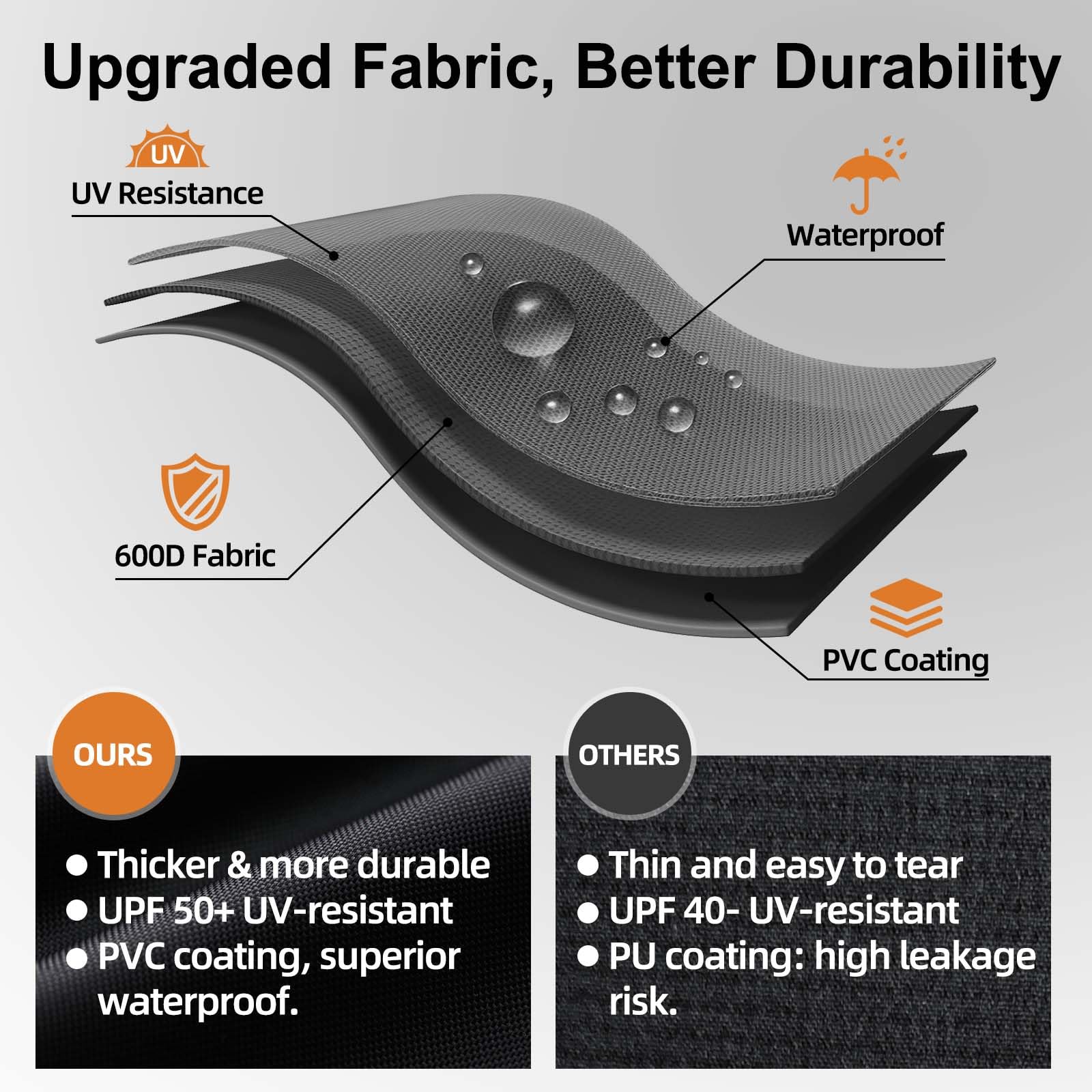 NOELIFE Griddle Cover for Blackstone 17-inch Grill, packaging view