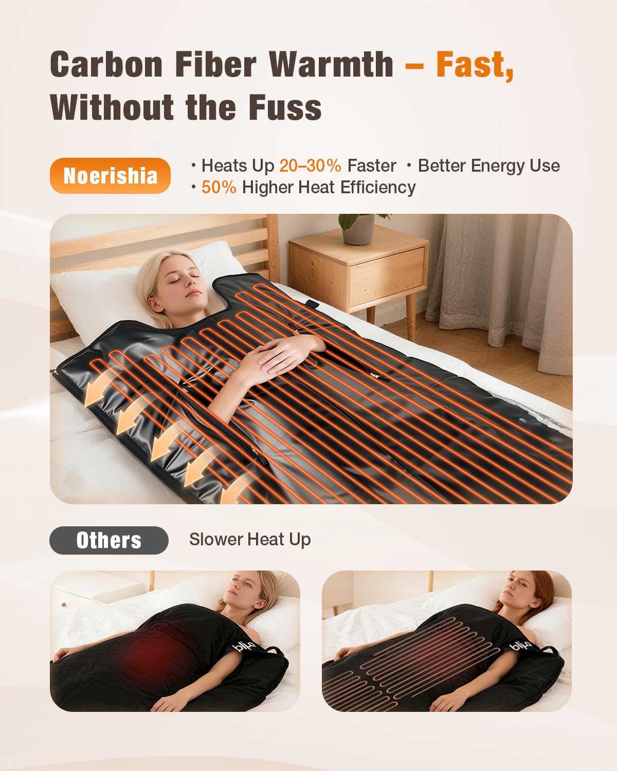 noerishia Infrared Sauna Blanket detail of carbon fiber heating wire
