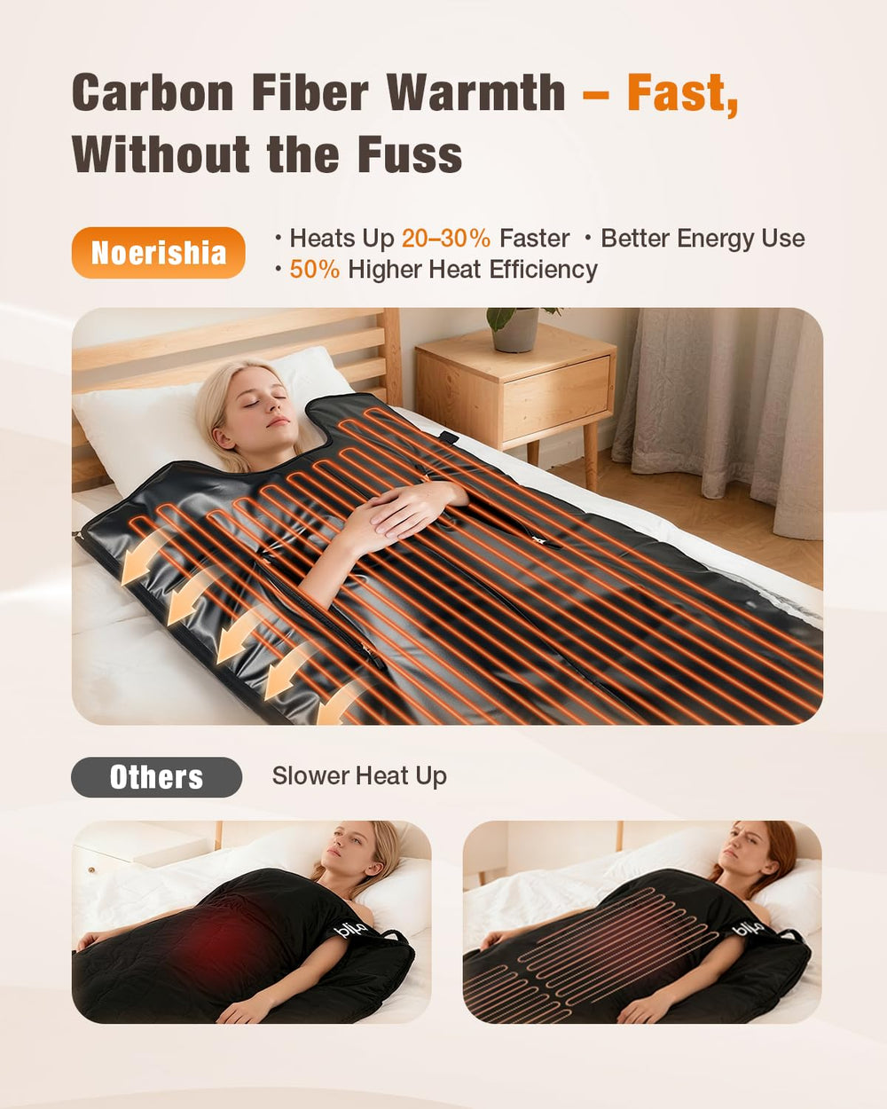 noerishia Infrared Sauna Blanket detail of carbon fiber heating wire