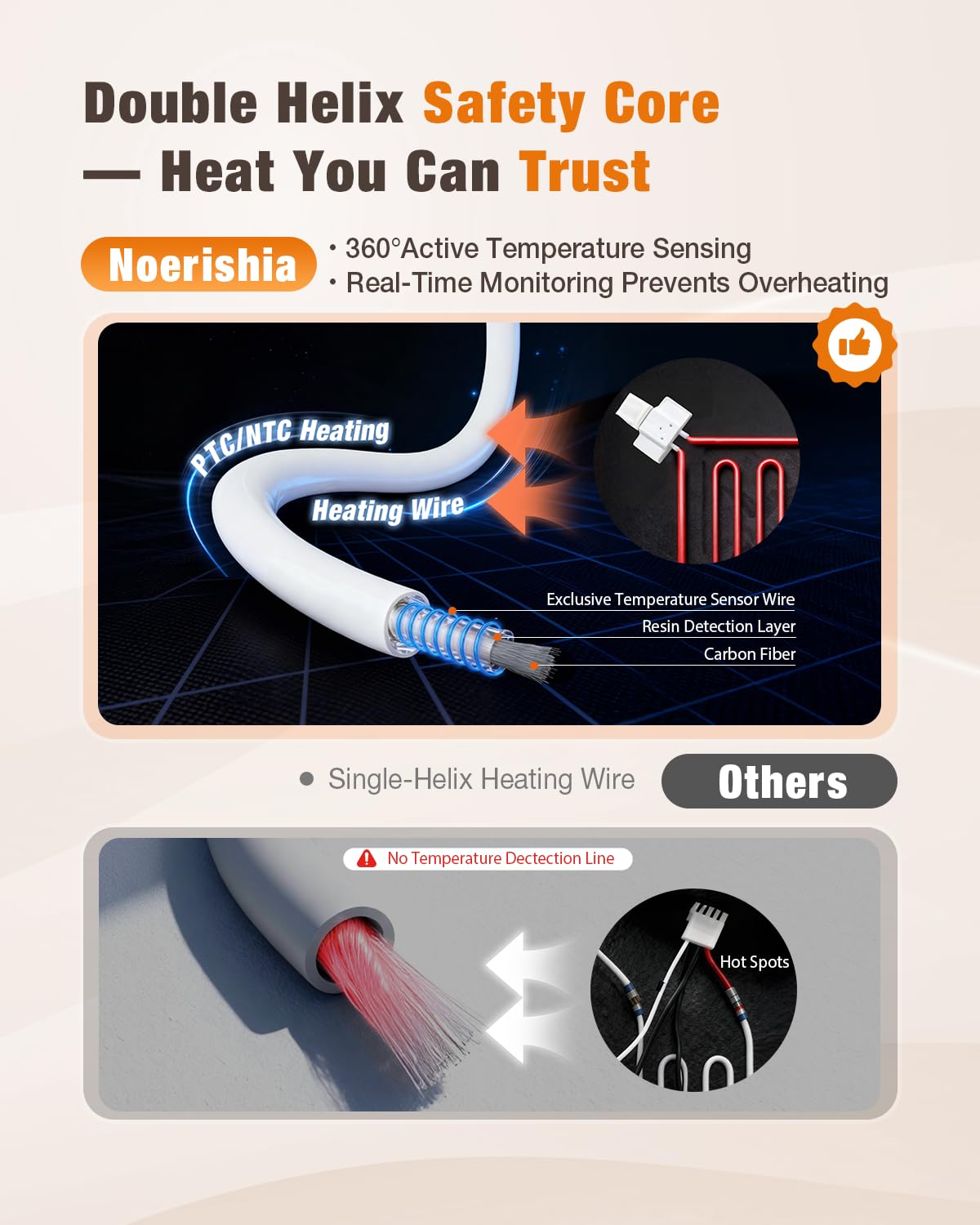 noerishia Infrared Sauna Blanket with user manual