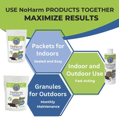NoHarm Mice & Rats Concentrate mixed solution in spray bottle