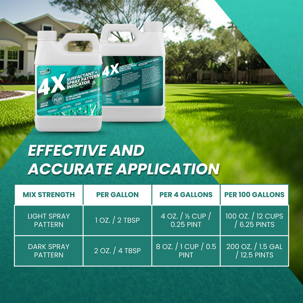 Not Rocket Sciences 4X Surfactant 32oz packaging