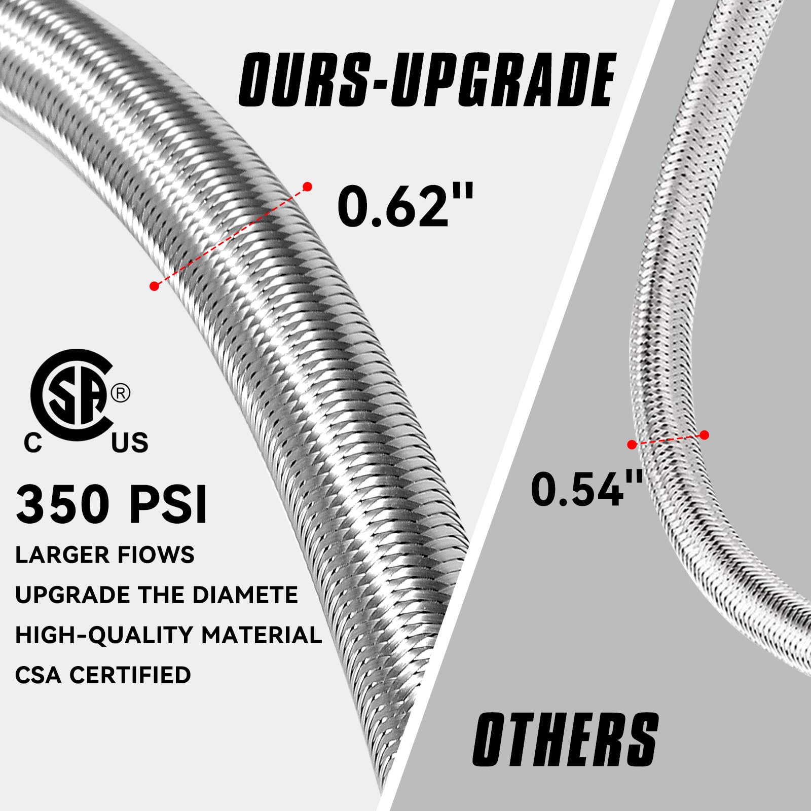 NQN propane hose showing durable stainless steel braiding