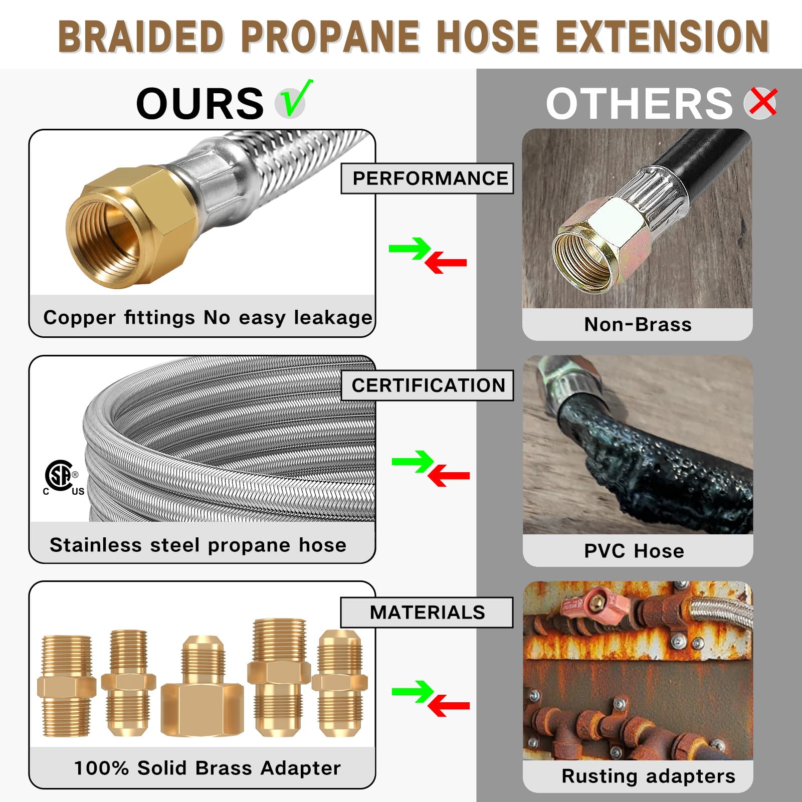 NQN propane hose with multiple connection options displayed