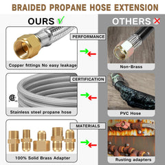 NQN propane hose with multiple connection options displayed