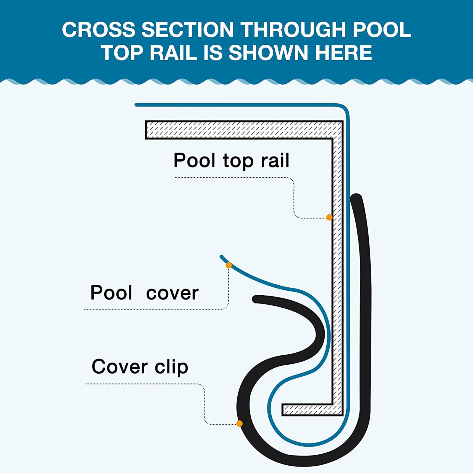 Nuanchu pool cover clip secure on pool cover