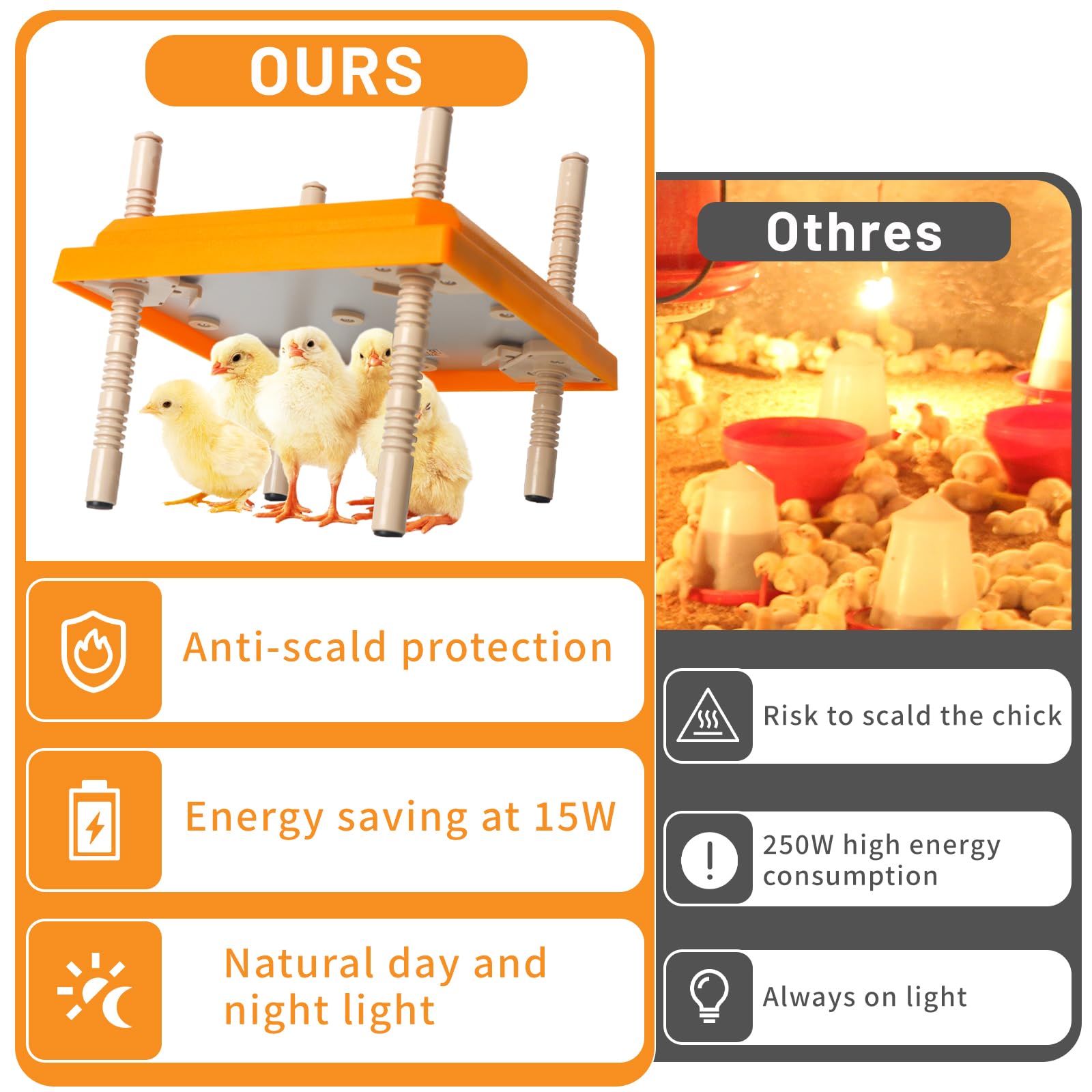 NUGRIART Brooder Heater easy cleaning removable acrylic plate