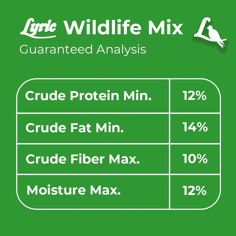 Nutritional information on Dayang Wildlife Critter Food
