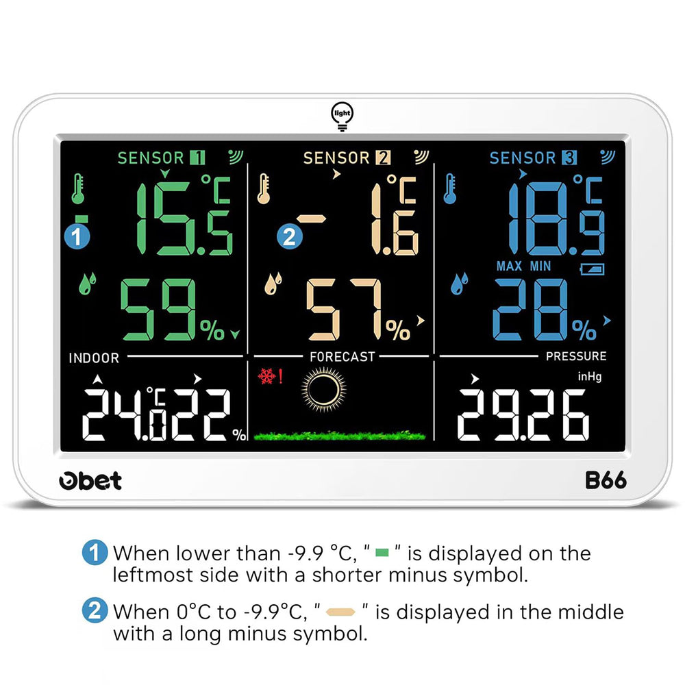 OBET thermometer showing weather forecast icons