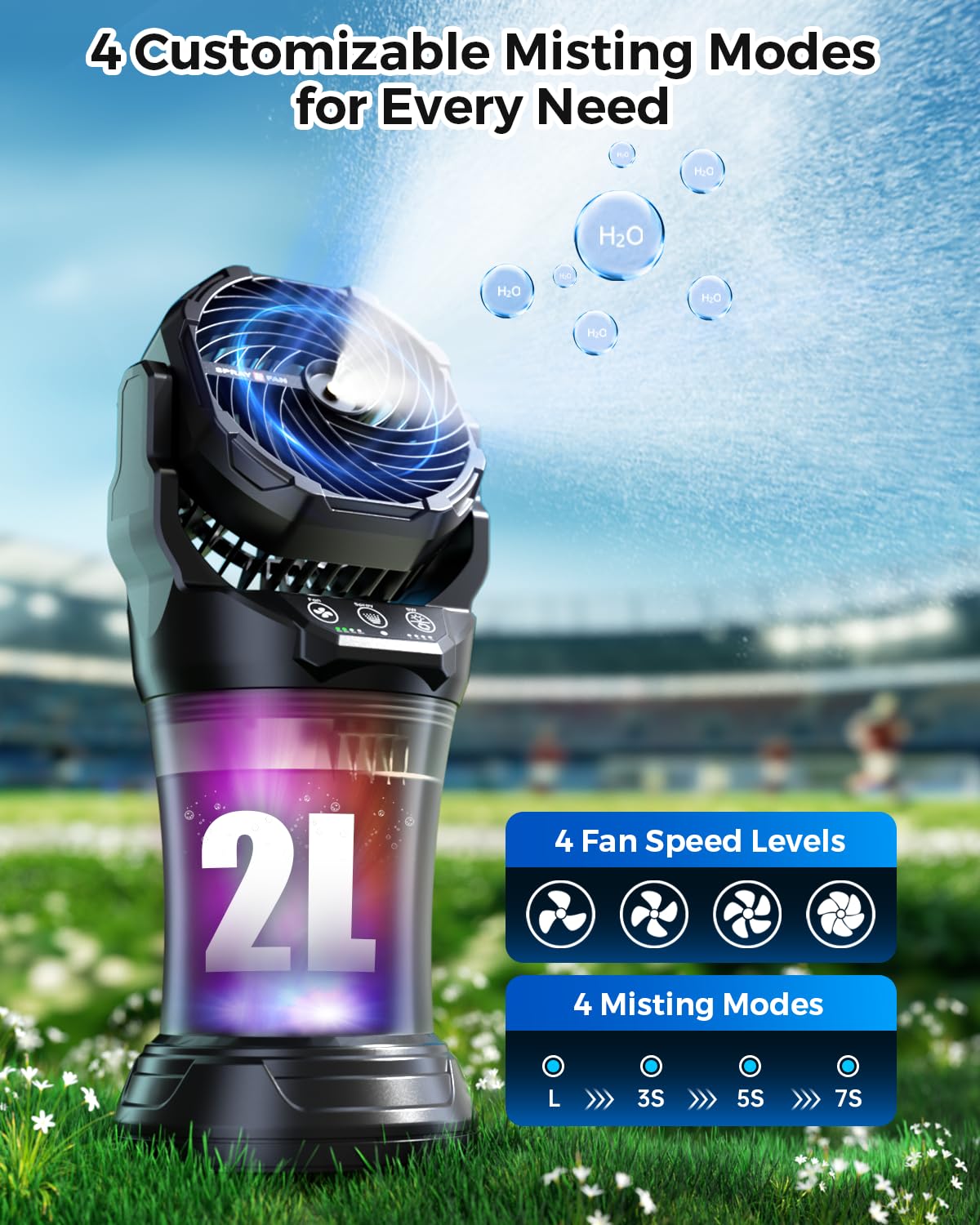 Ocikry Misting Fan remote control and RGB lights