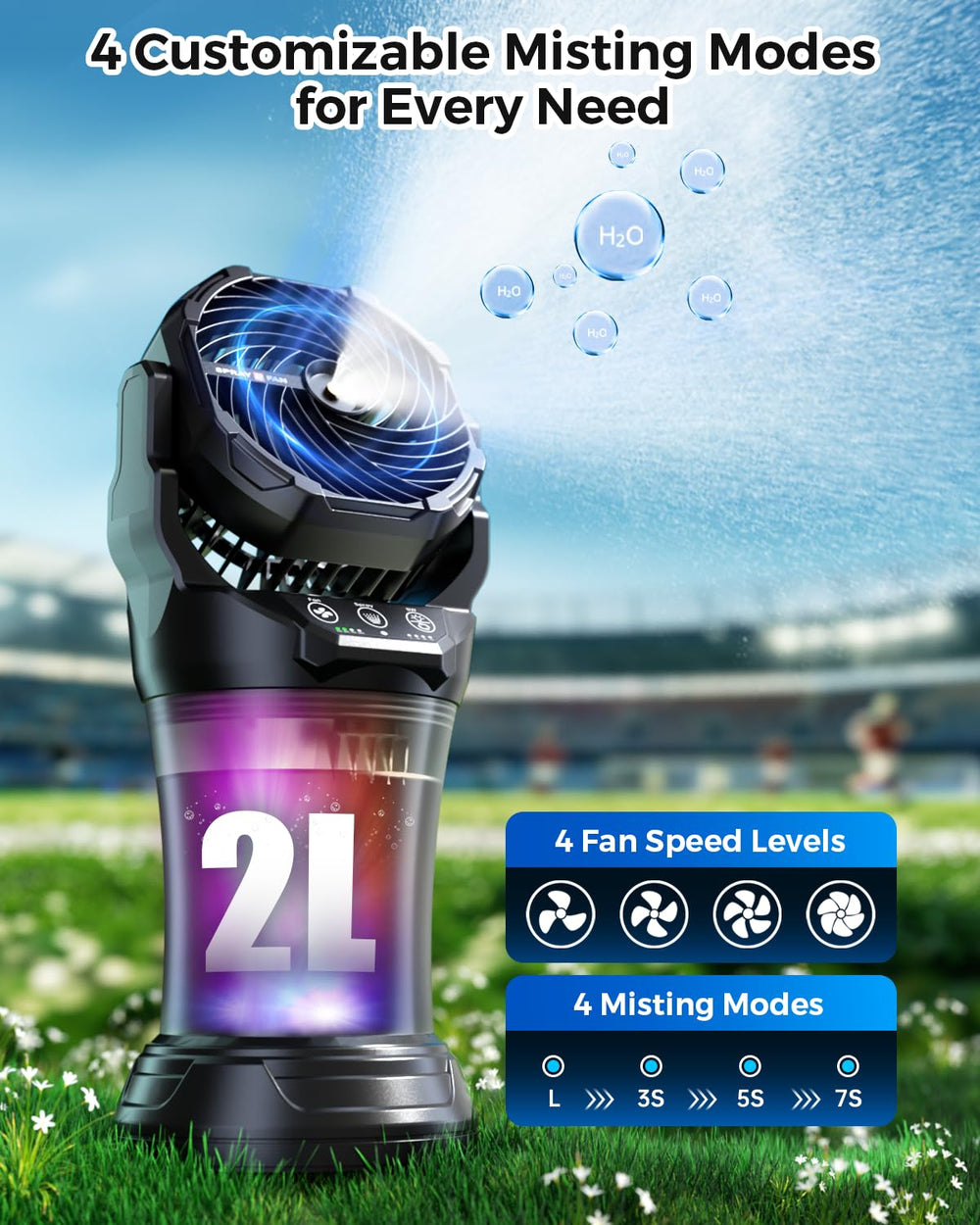 Ocikry Misting Fan remote control and RGB lights