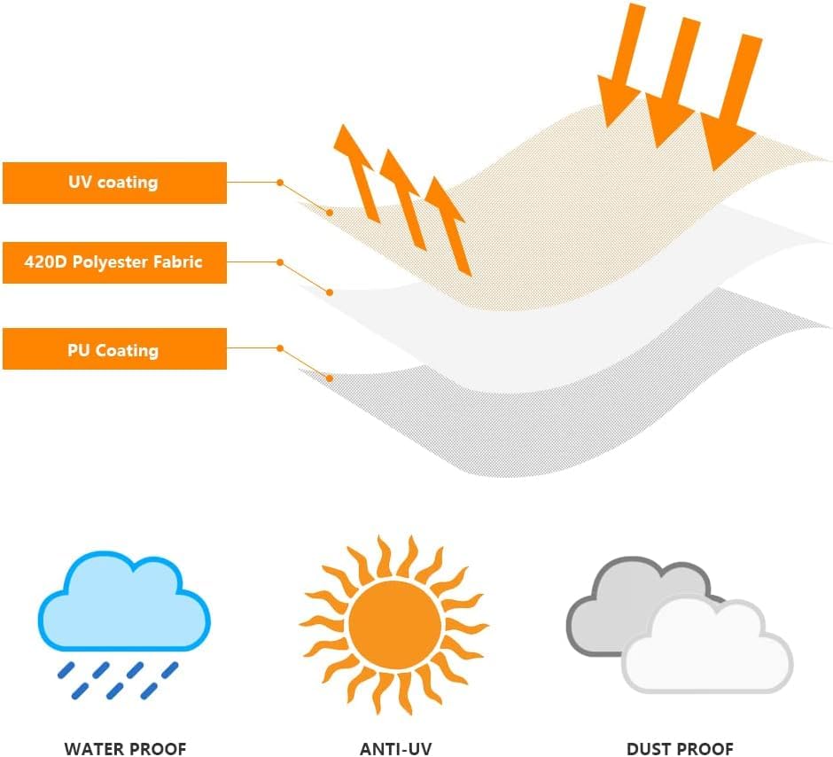 OKPOW Umbrella Cover showing UV protection features