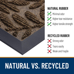 OLANLY doormat capturing dirt and moisture