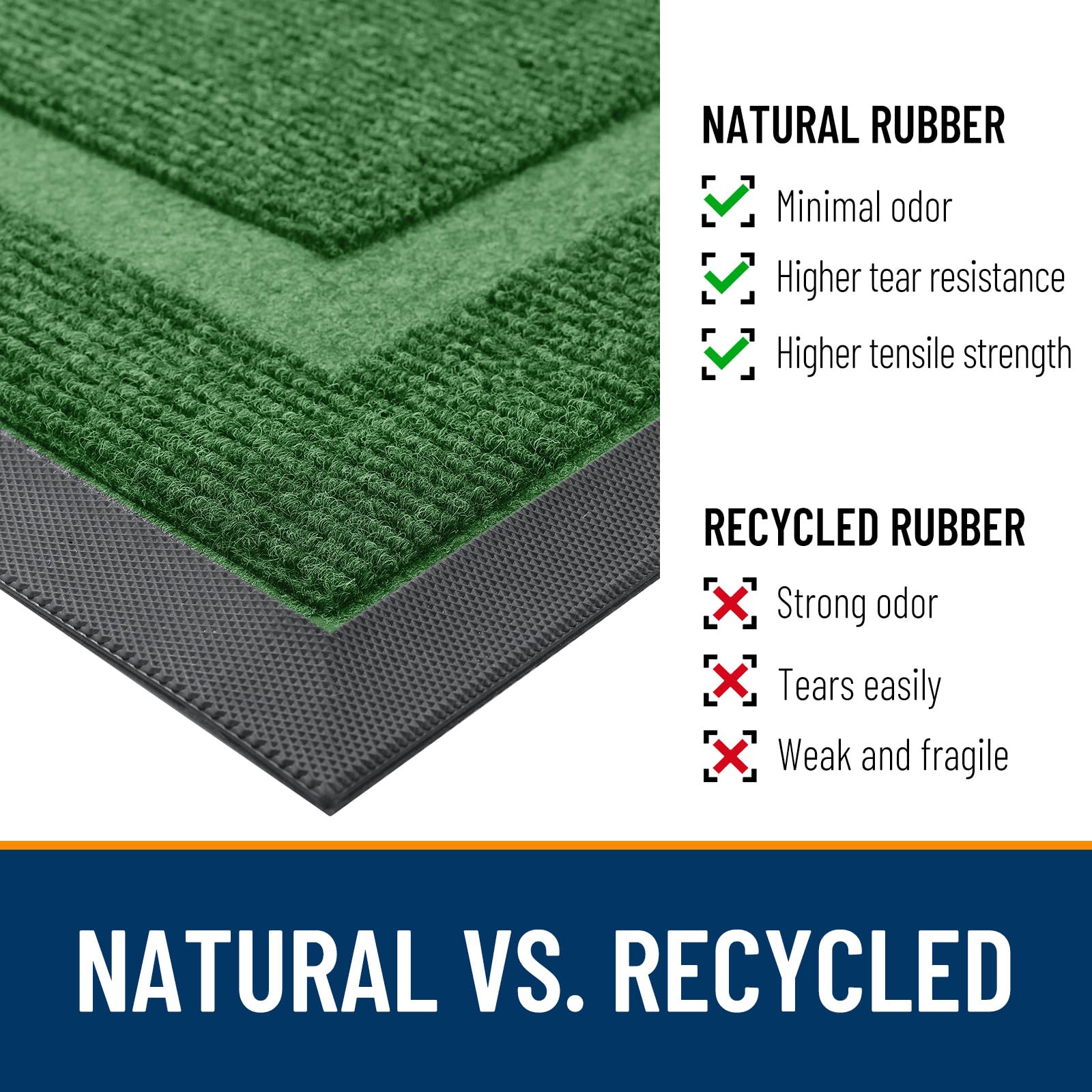 OLANLY Doormat showing natural rubber backing