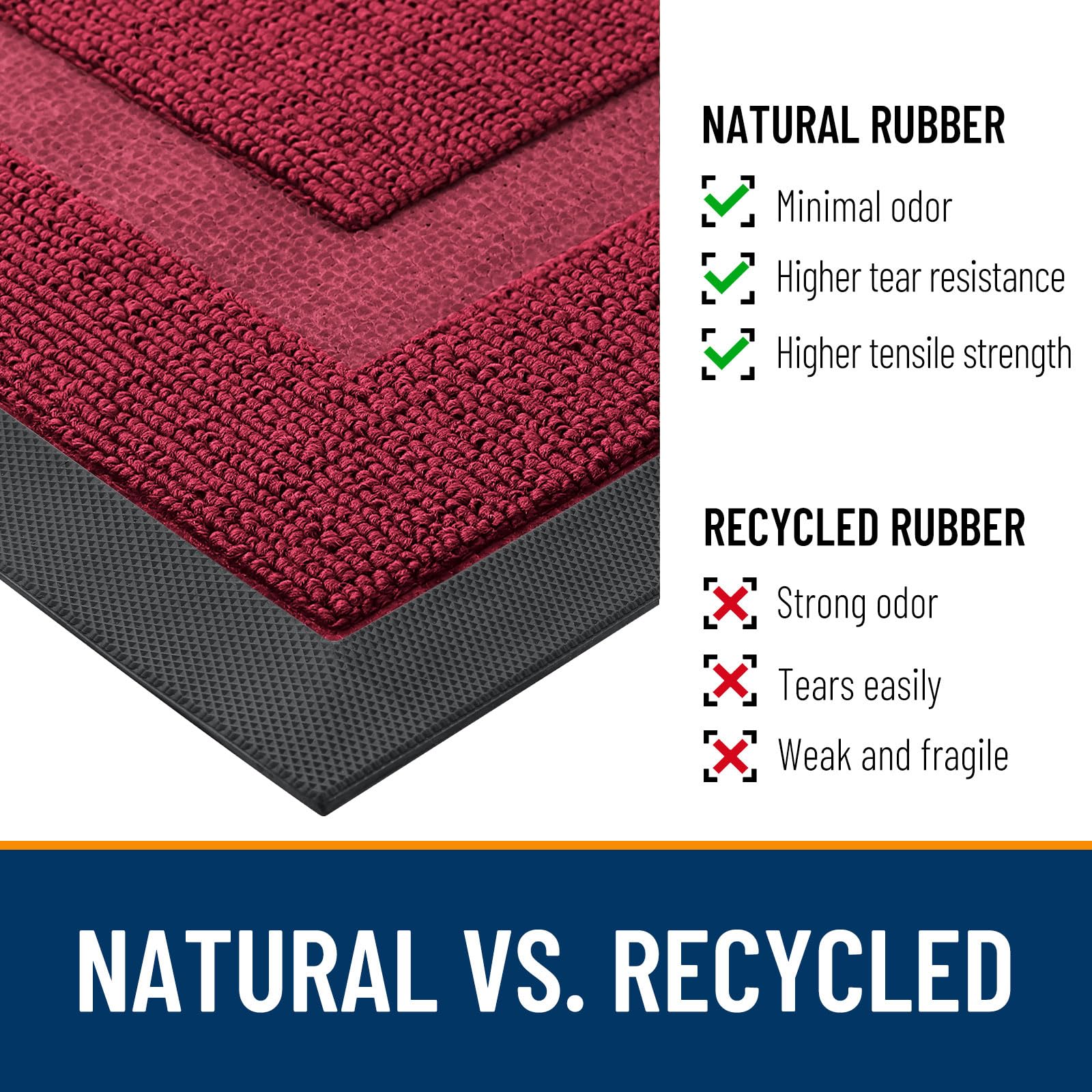 OLANLY heavy-duty door mat with natural rubber backing