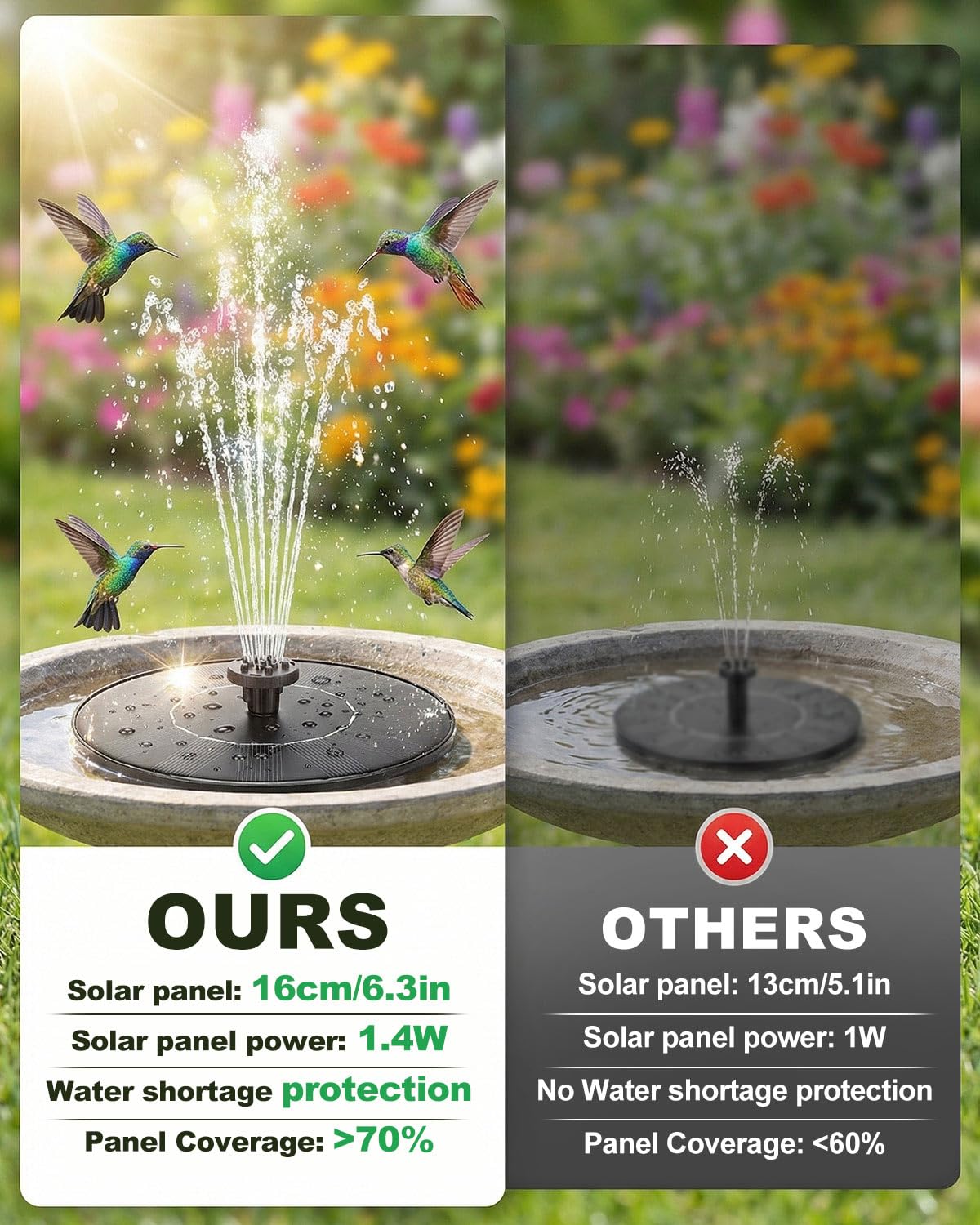 Olutula Solar Bird Bath Fountain in a bird bath