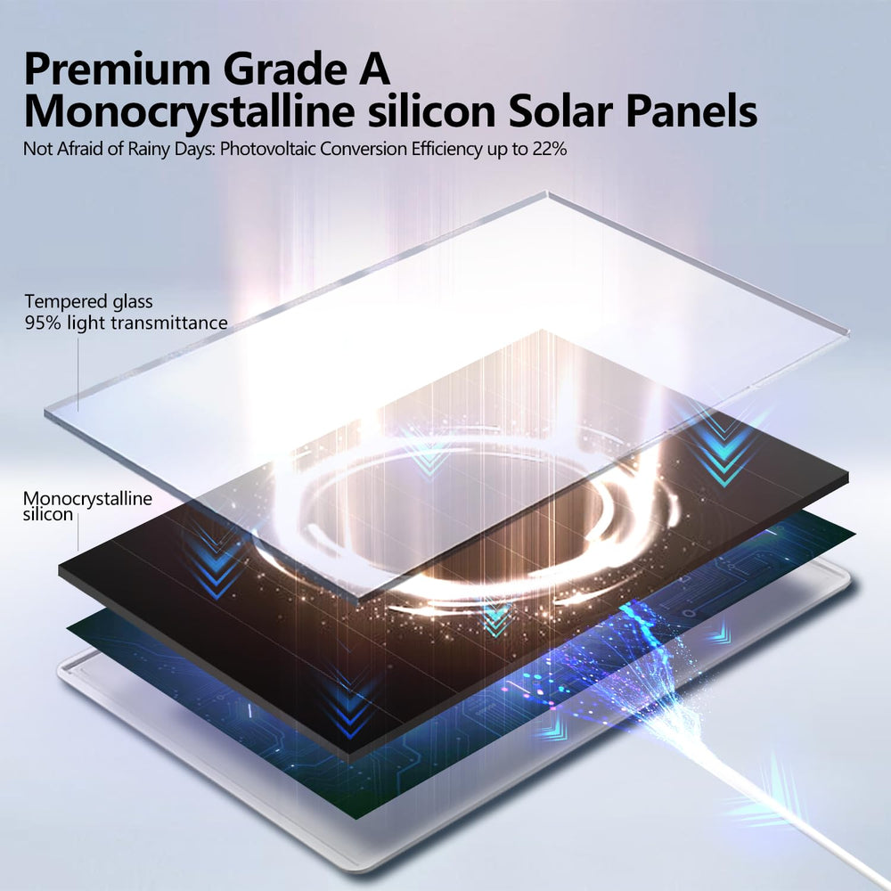 Orayafid 6W Solar Panel displayed on a patio