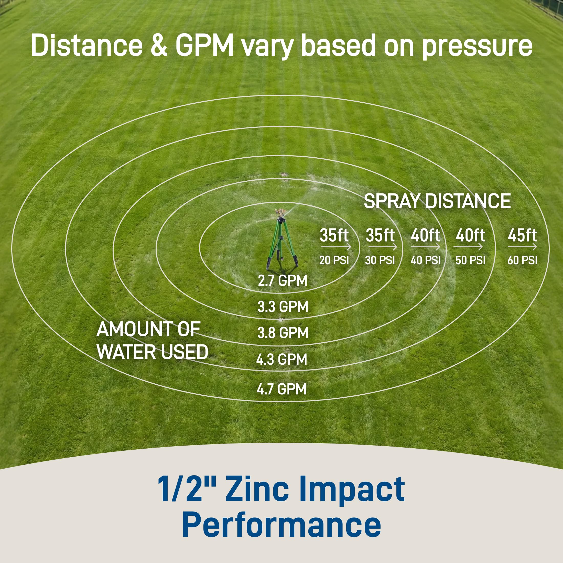 Orbit Tripod Zinc Impact Sprinkler packaging with features listed