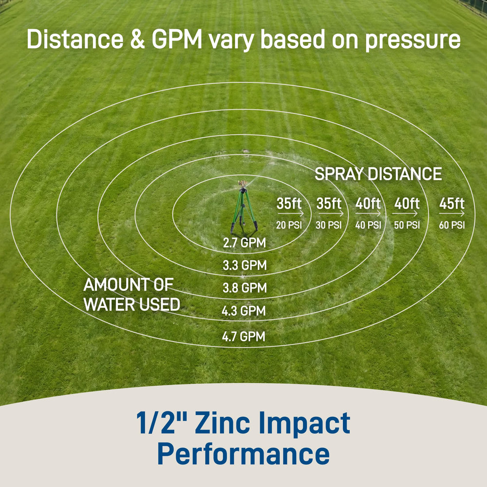 Orbit Tripod Zinc Impact Sprinkler packaging with features listed