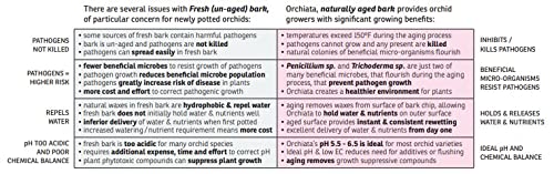 Orchiata Orchid Bark 1/4-3/8 inch size comparison