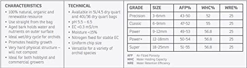 Orchiata Orchid Bark label and specifications