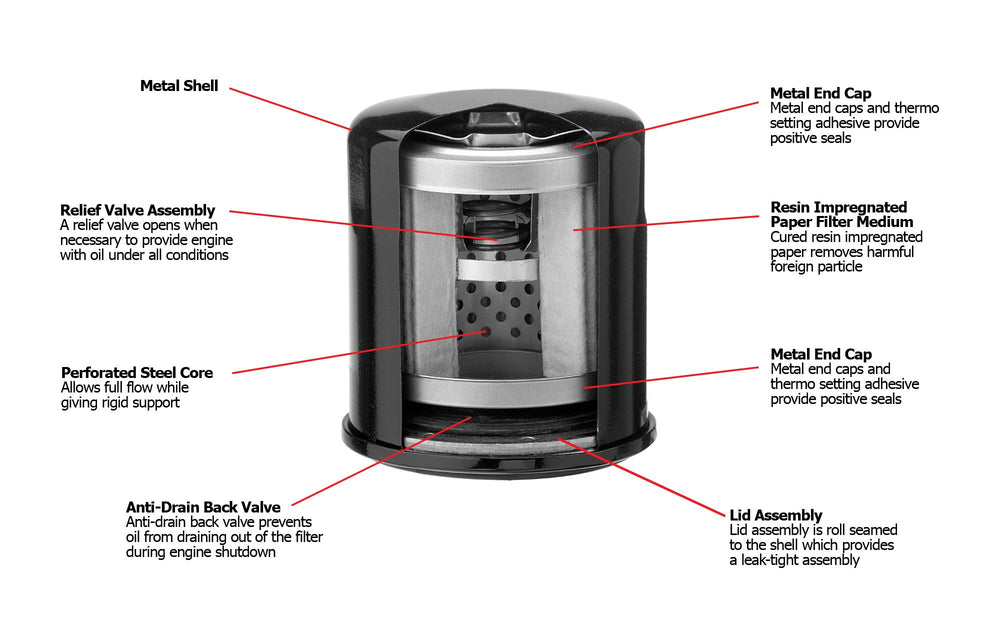Oregon Oil Filter dimensions showing height and diameter