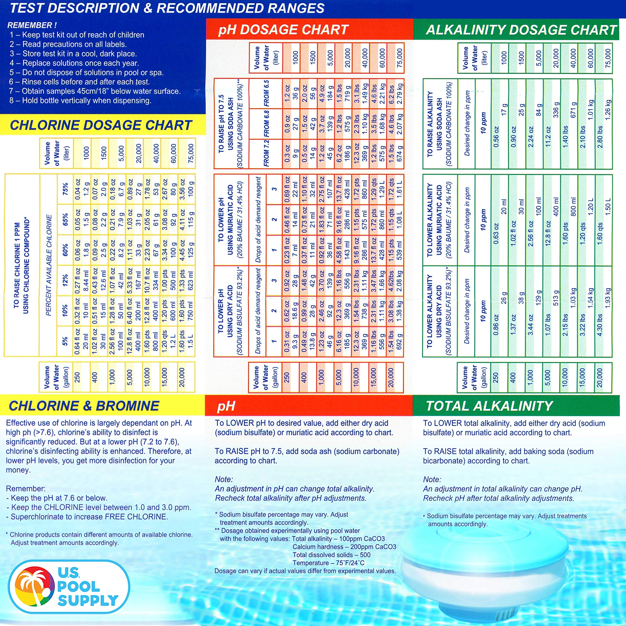 Organized test kit in durable blue polyethylene case