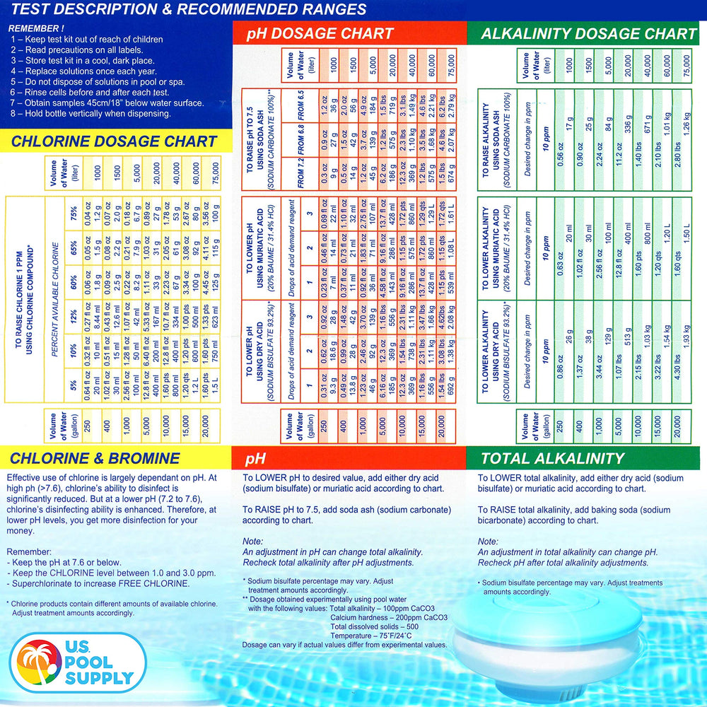 Organized test kit in durable blue polyethylene case