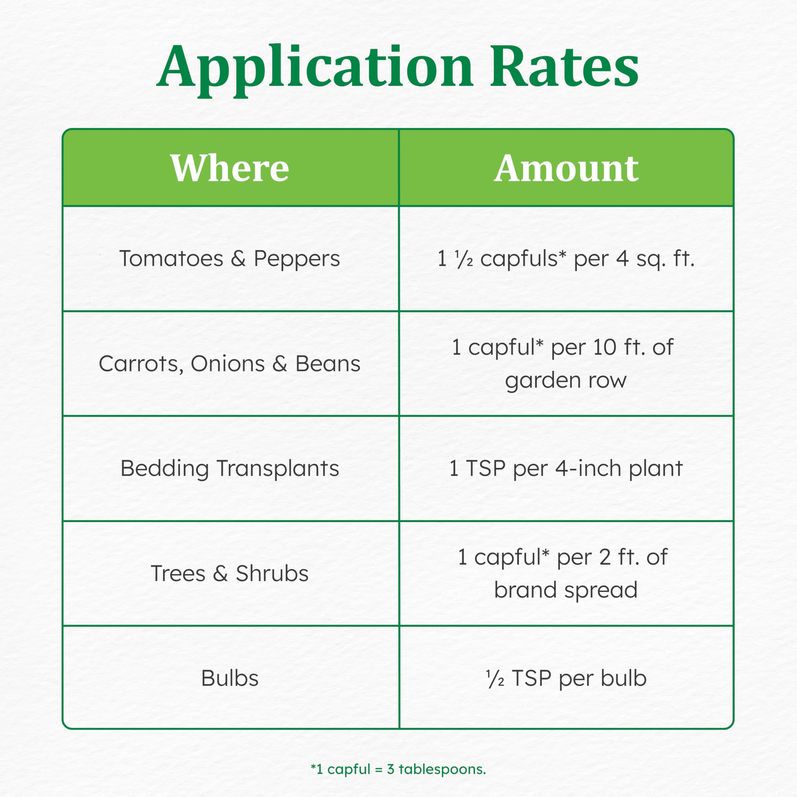 Osmocote plant food label with ingredient details
