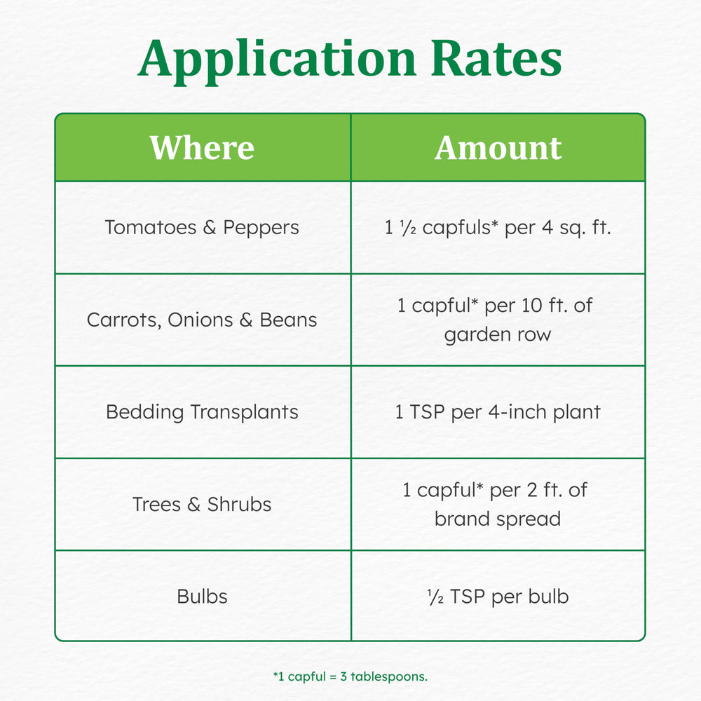 Osmocote plant food label with ingredient details