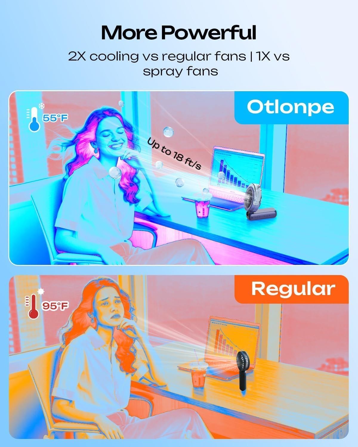 Otlonpe Handheld Misting Fan folded into desktop mode