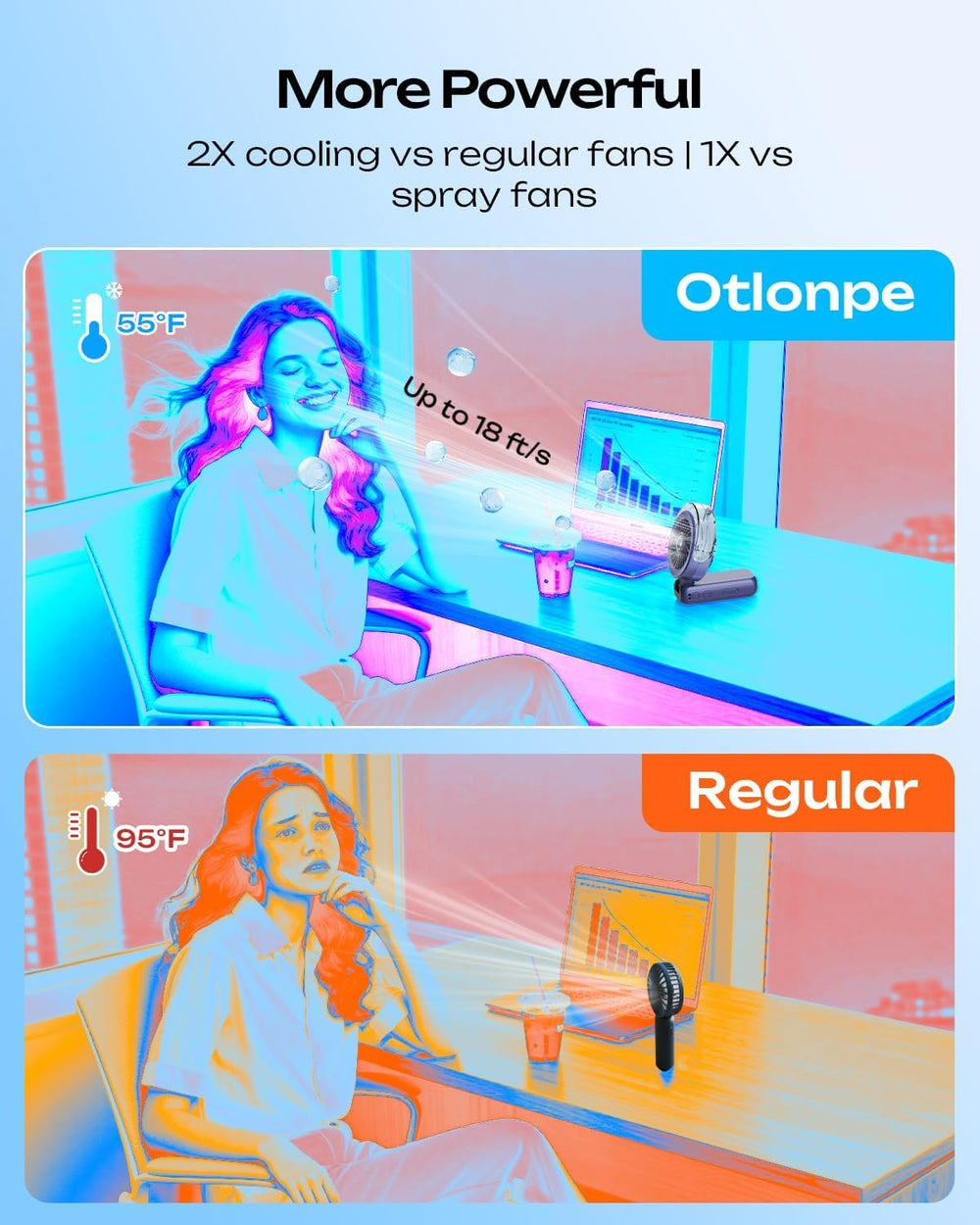 Otlonpe Handheld Misting Fan folded into desktop mode