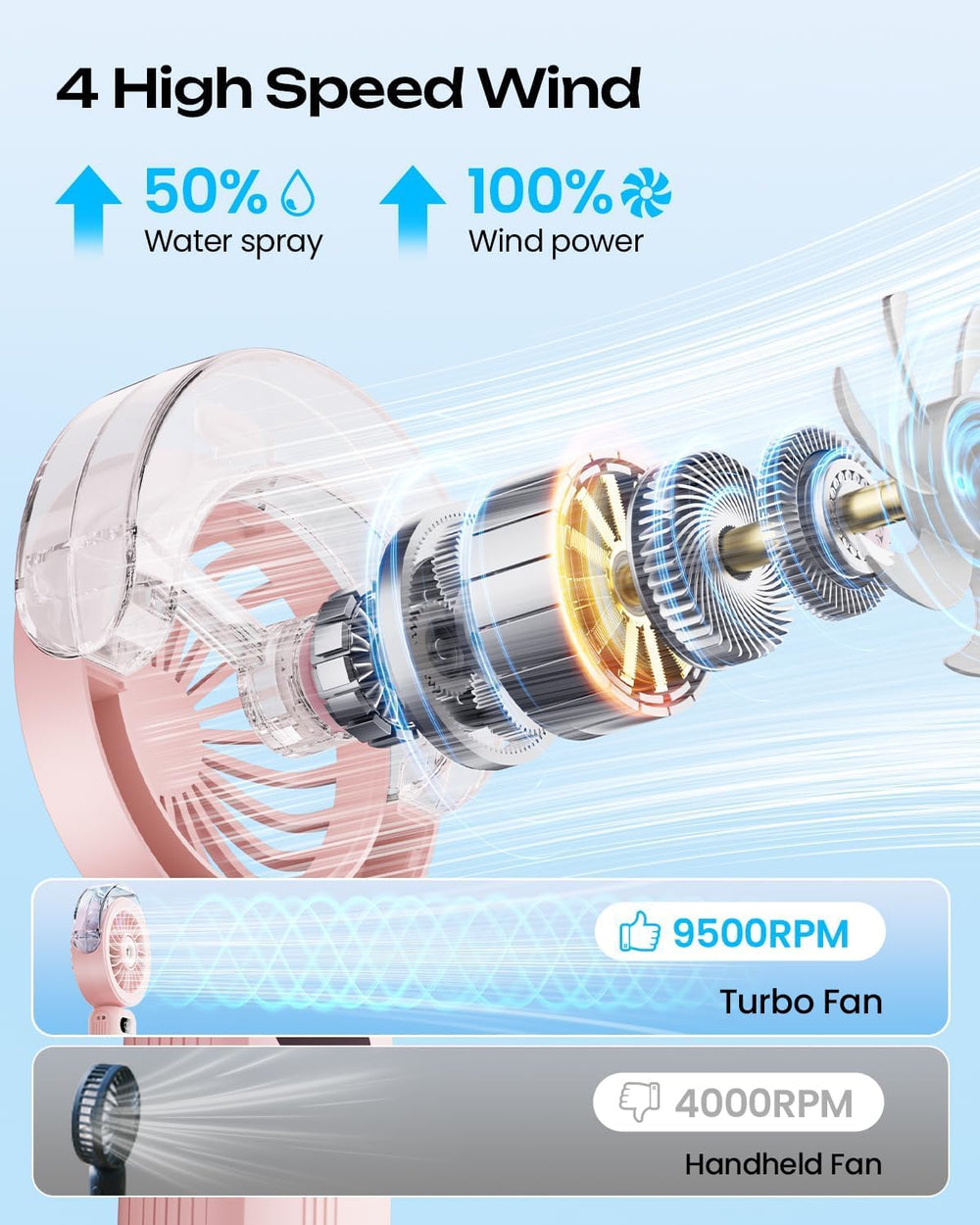 Otlonpe Handheld Misting Fan in use outdoors with misting