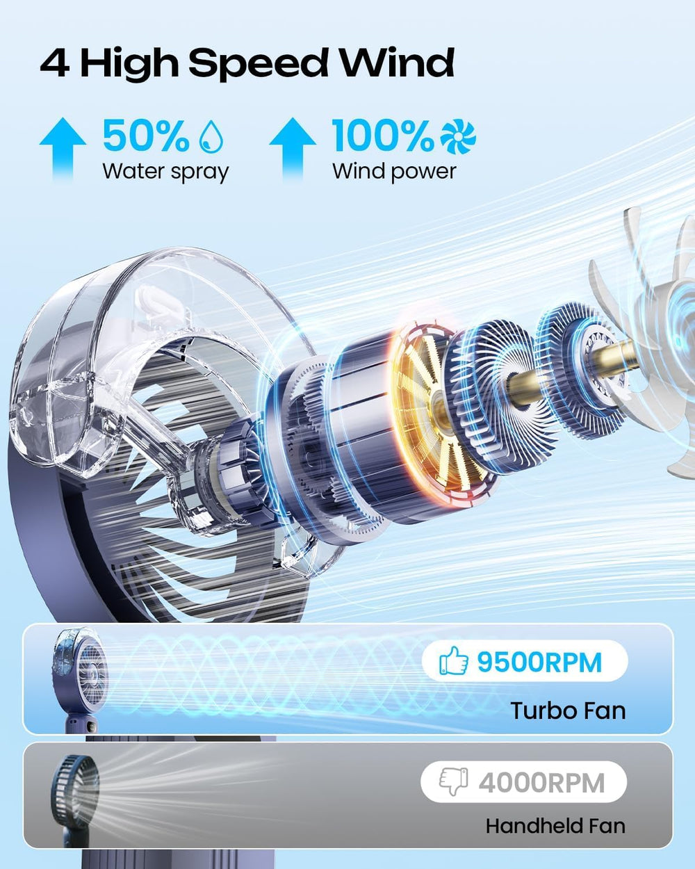 Otlonpe Handheld Misting Fan with water bottle included