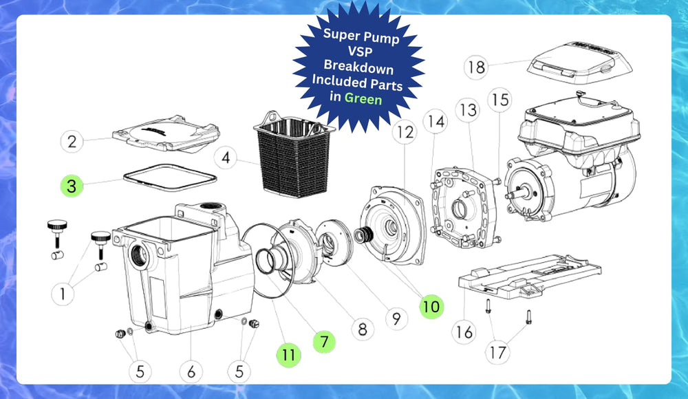 Overview of Kit King SPX1600TRA components arranged