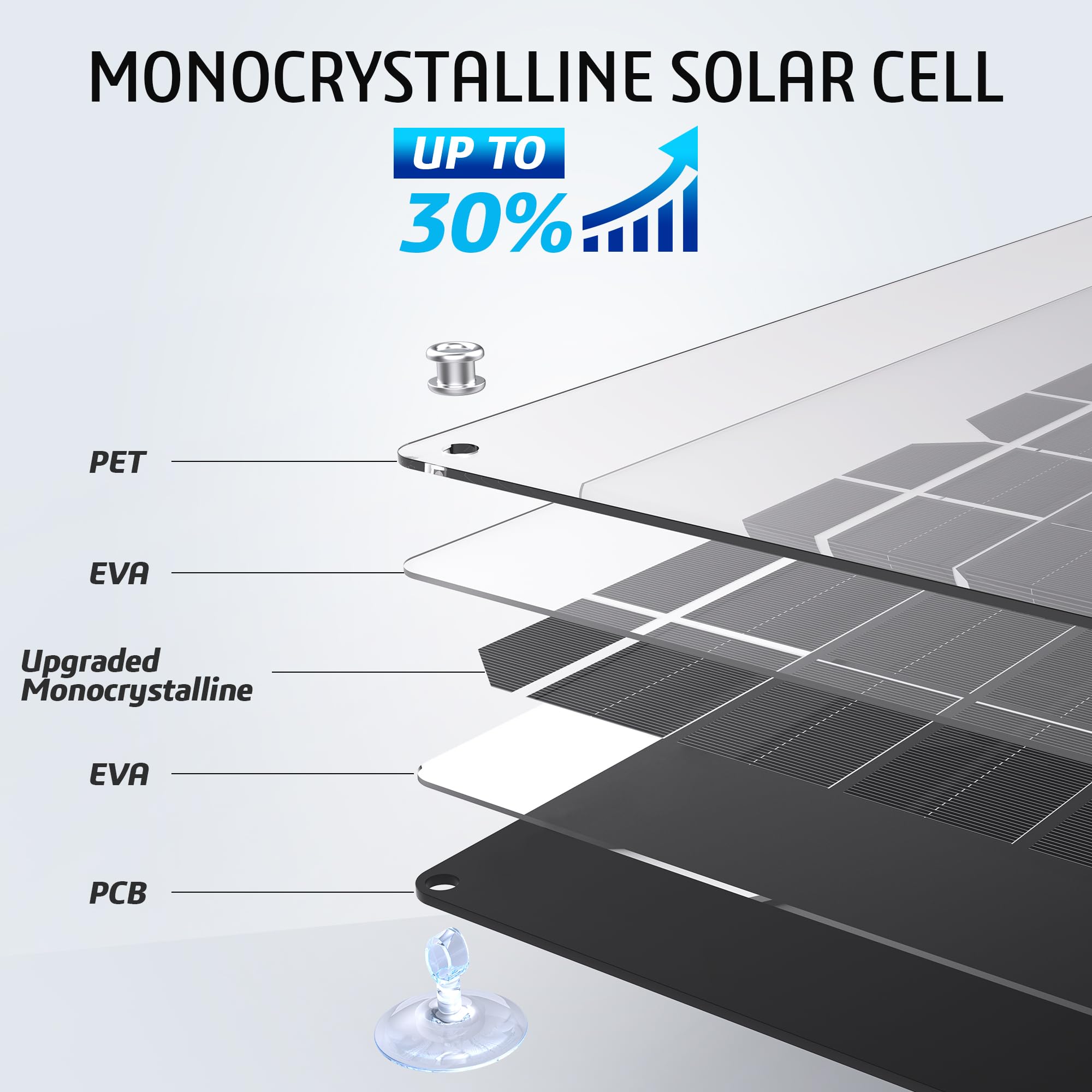 OYMSAE solar panel charger side view showing ETFE material