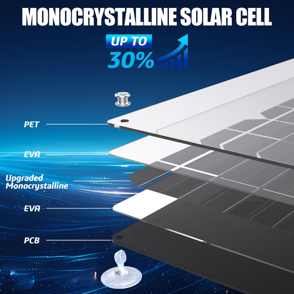 OYMSAE solar panel packaged with accessories