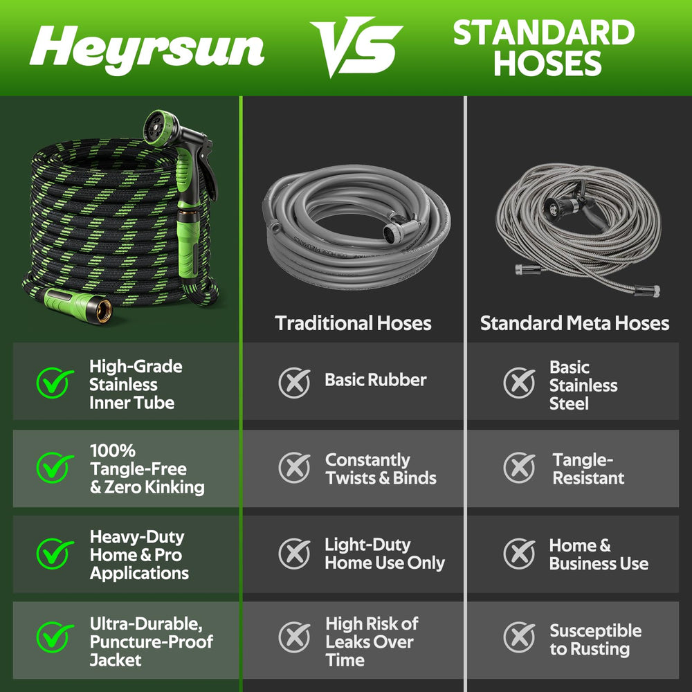 Package dimensions of HEYRSUN garden hose shown