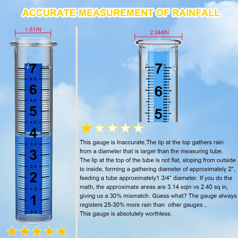 Package of Ricihene rain gauge showing included parts