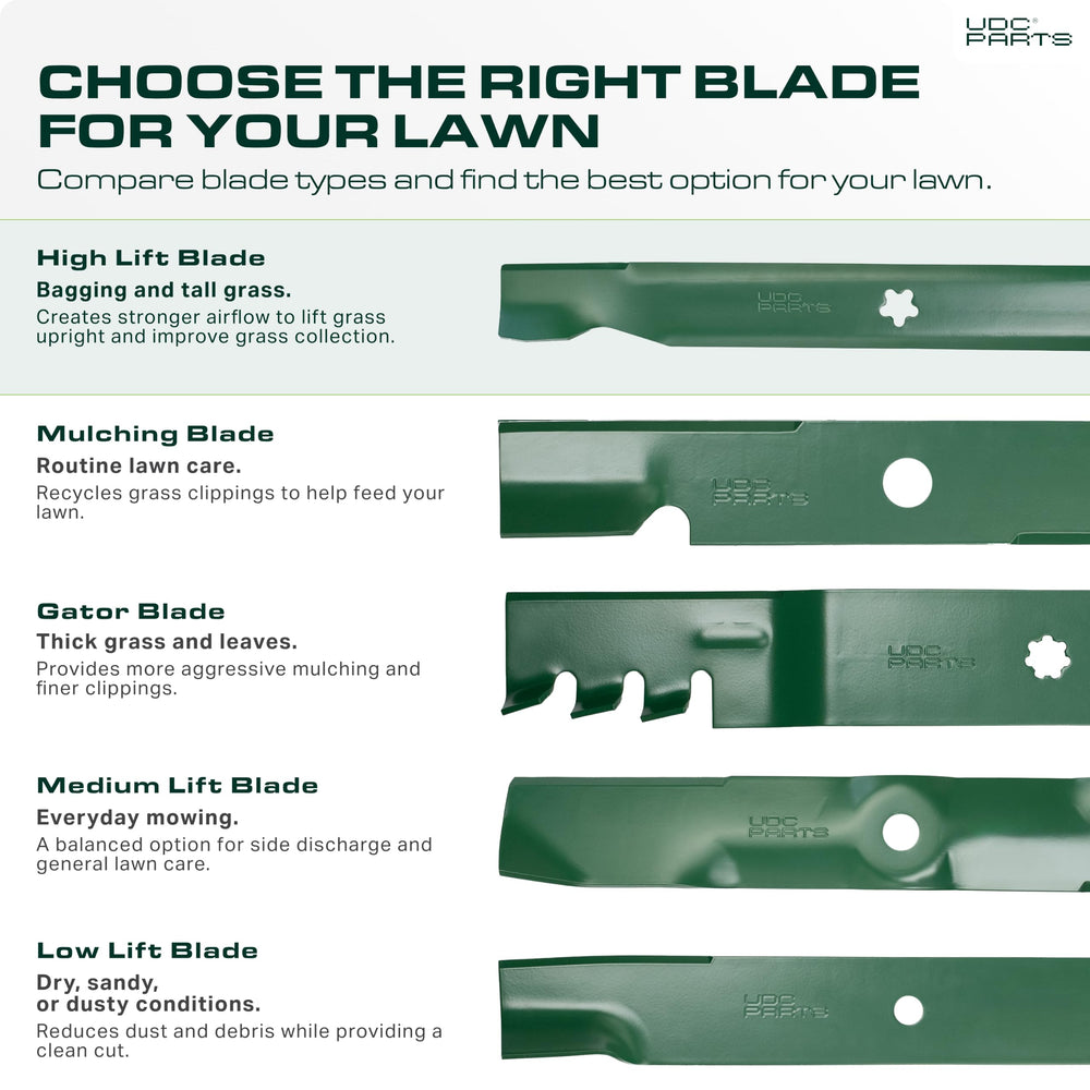 Packaging for UDC Parts Cub Cadet mower blades