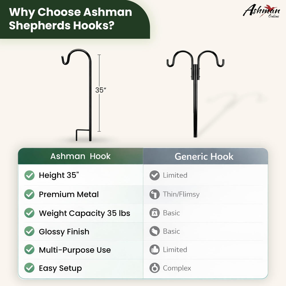 Packaging of AshmanOnline shepherd's hooks 10 pack