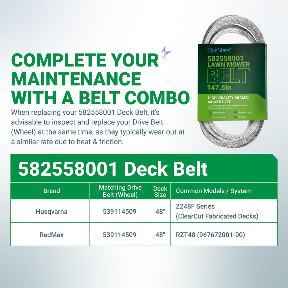 Packaging of BlueStars 582558001 Deck Belt