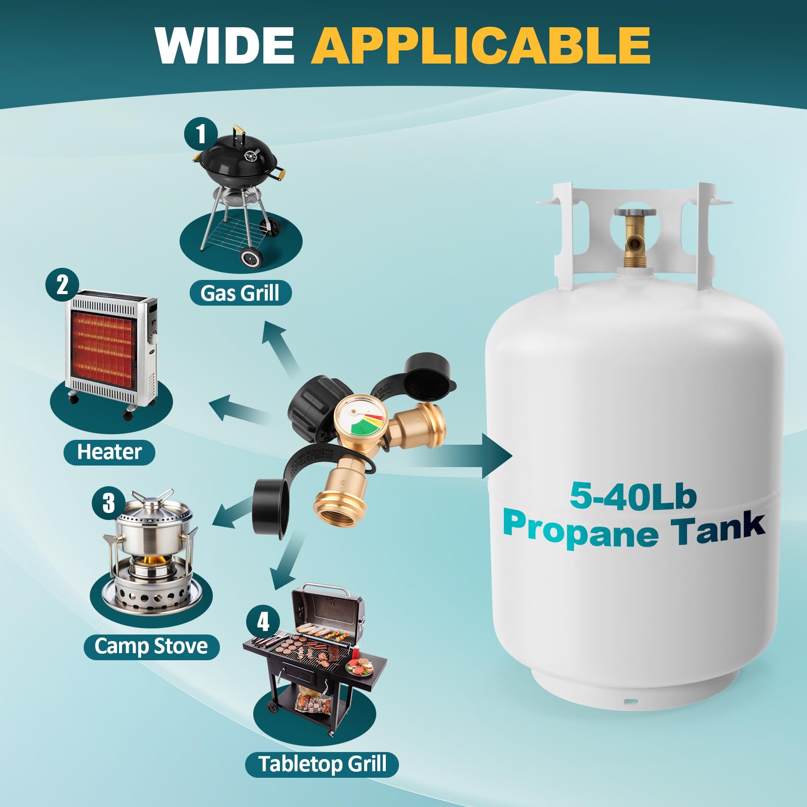 Packaging of Luney Propane Splitter 2 Way
