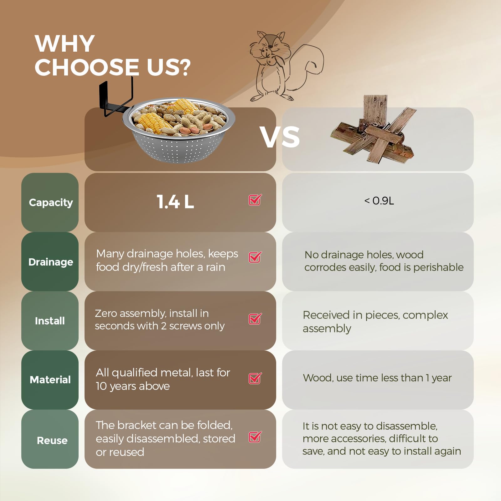 Packaging of Ofasixx squirrel and bird feeder combo