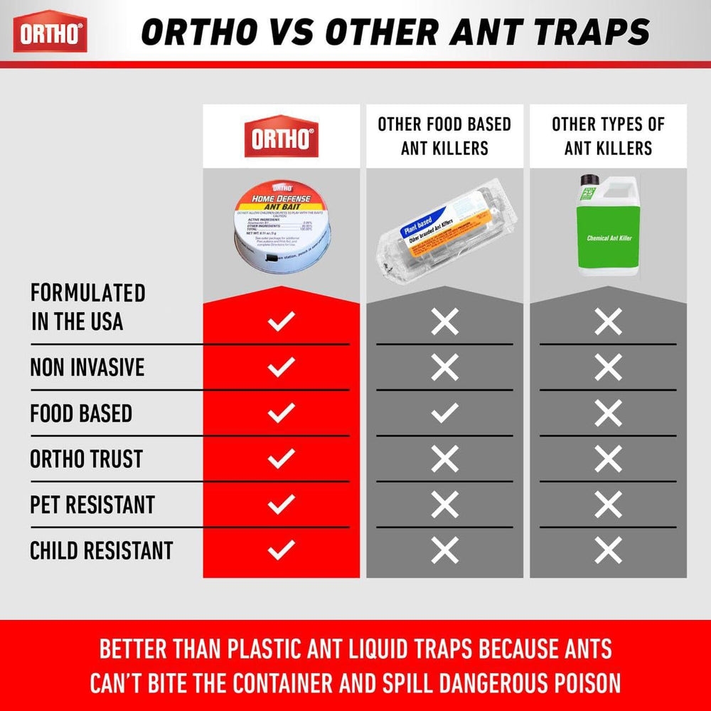 Packaging of Ortho Ant Traps Indoor showing contents