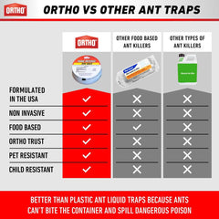 Packaging of Ortho Ant Traps Indoor showing contents