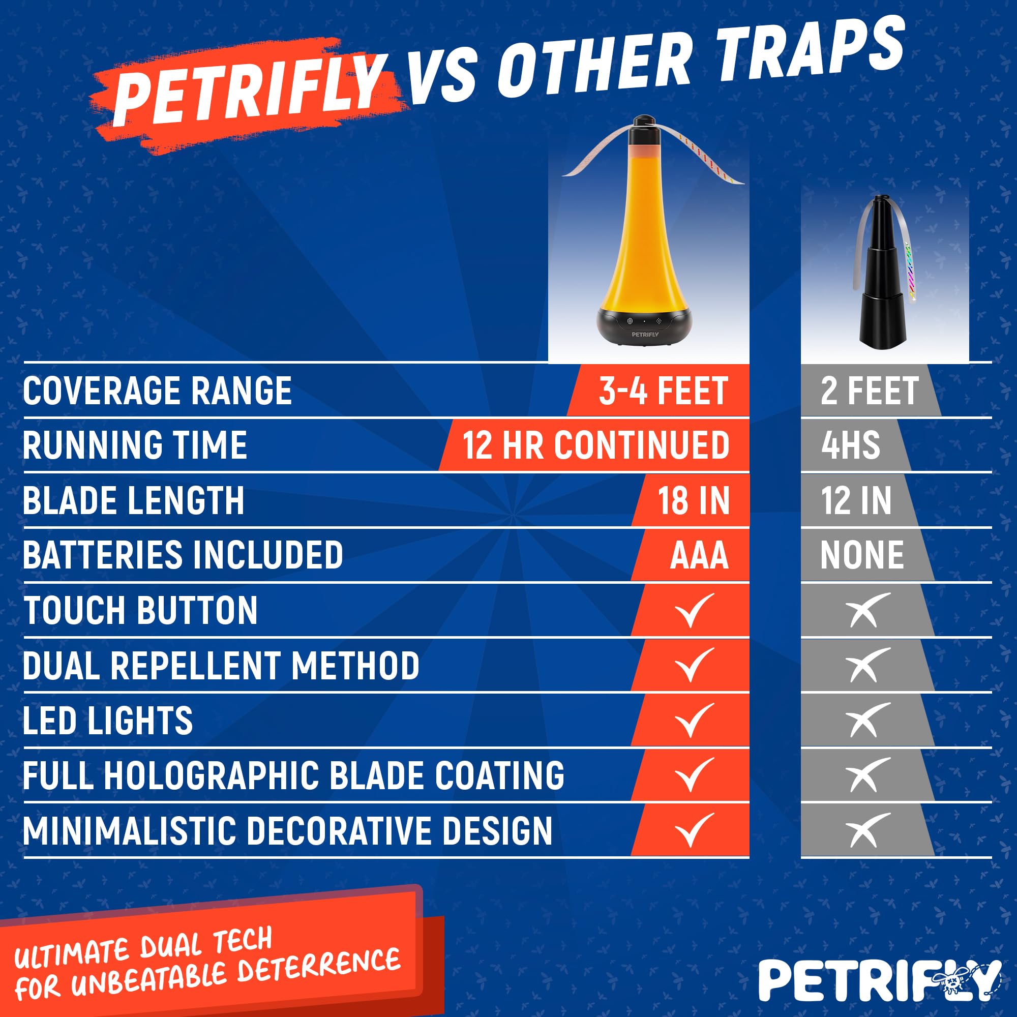 Packaging of PETRI Fly Fans for Tables, showing features