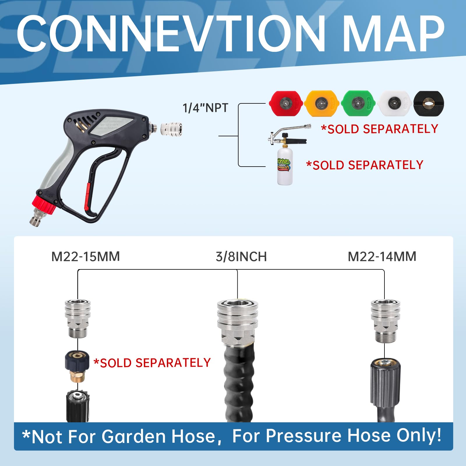 Packaging of SEPLY Pressure Washer Short Gun