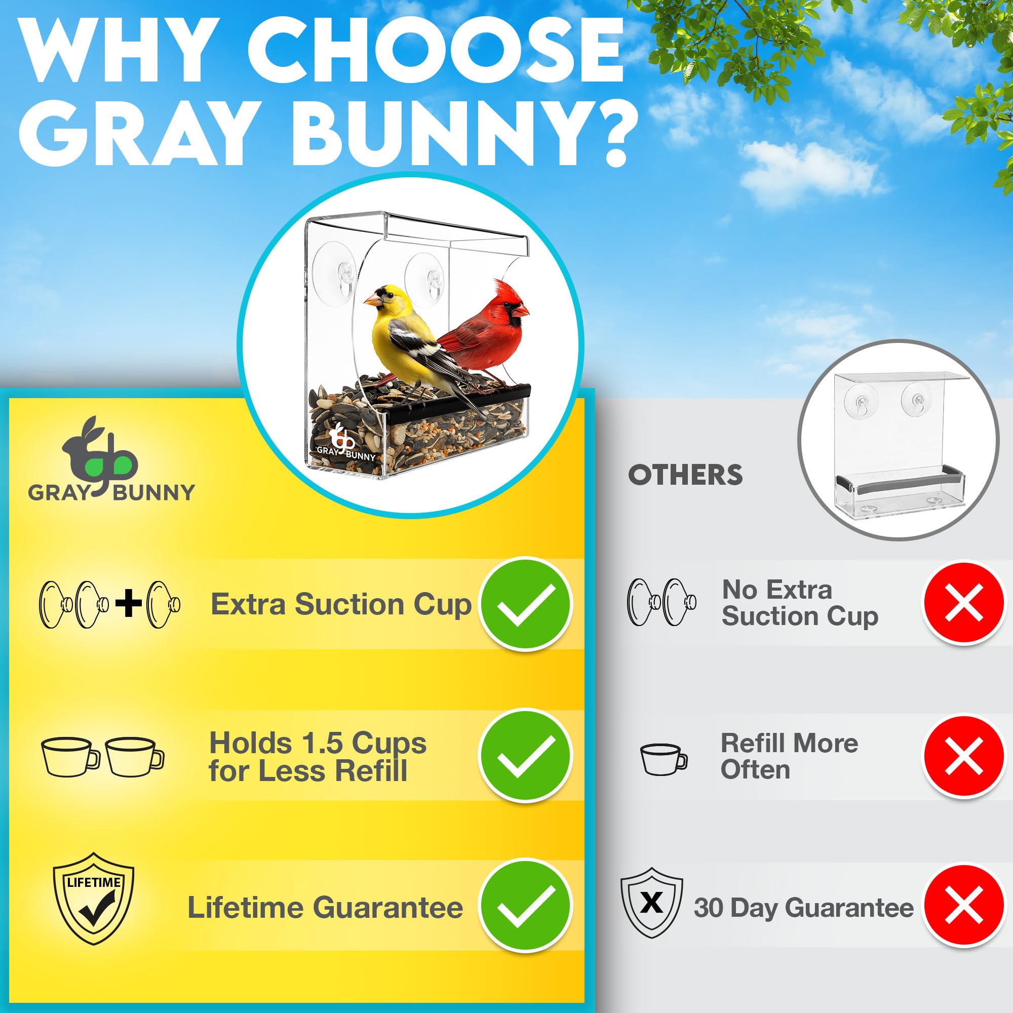 Packaging of the Gray Bunny Clear Window Bird Feeder