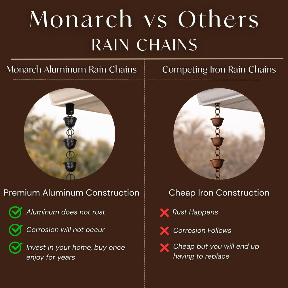 Packaging of the Monarch Rain Chains product